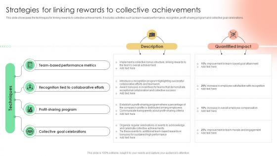 Strategies For Linking Rewards To Collective Implementing Strategies To Enhance Employee Rating Strategy SS