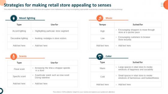 Strategies For Making Retail Store Appealing To Senses Measuring Retail Store Functions