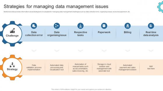 Strategies For Managing Data Management Issues Business Process Automation To Streamline