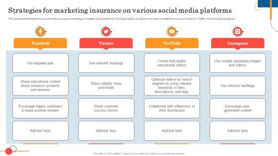Strategies For Marketing Insurance On General Insurance Marketing Online And Offline Visibility Strategy SS