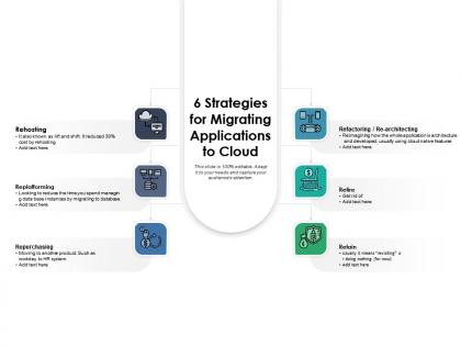 Strategies for migrating applications to cloud