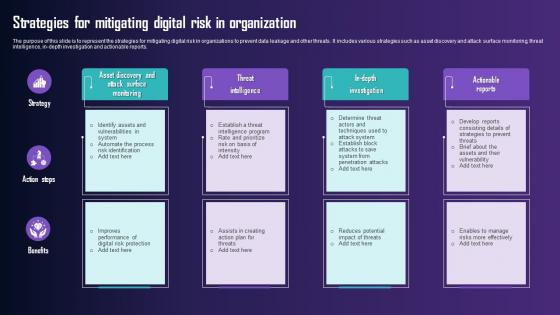 Strategies For Mitigating Digital Risk In Organization