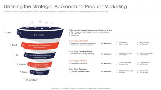 Strategies for new product launch defining the strategic approach to product marketing