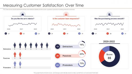 Strategies for new product launch measuring customer satisfaction over time