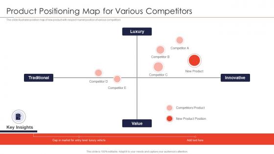 Strategies for new product launch product positioning map for various competitors