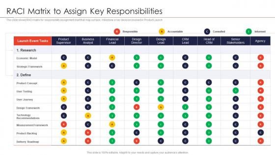 Strategies for new product launch raci matrix to assign key responsibilities