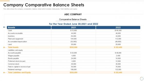 Strategies for optimizing accounts receivables company comparative balance sheets