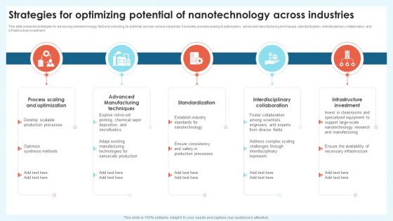 Strategies For Optimizing Potential Nanotechnology Revolution Transforming Modern Industry TC SS