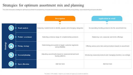 Strategies For Optimum Assortment Mix And Planning Digital Transformation Of Retail DT SS