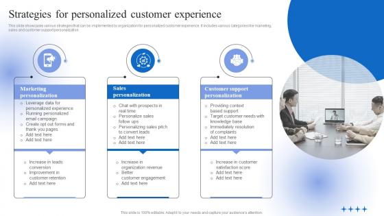 Strategies For Personalized Customer Experience Data Driven Personalized Advertisement