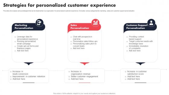 Strategies For Personalized Customer Experience Individualized Content Marketing Campaign