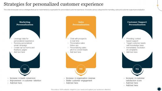 Strategies For Personalized Customer Experience One To One Promotional Campaign