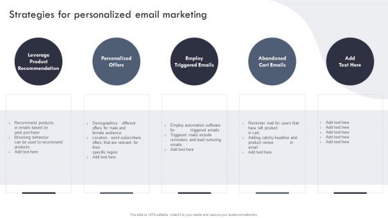 Strategies For Personalized Email Marketing Targeted Marketing Campaign For Enhancing