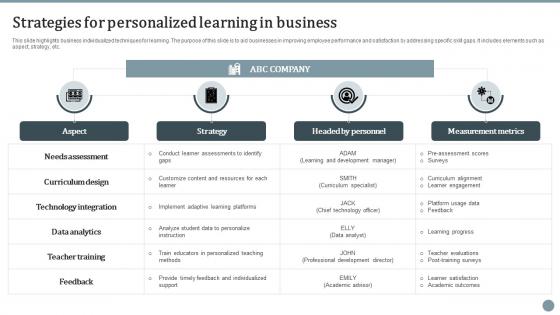 Strategies For Personalized Learning In Business