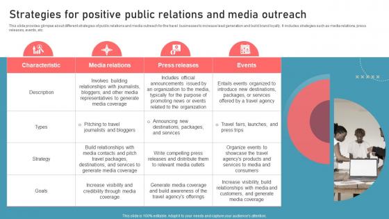 Strategies For Positive Public Relations And Media Outreach New Travel Agency Marketing Plan