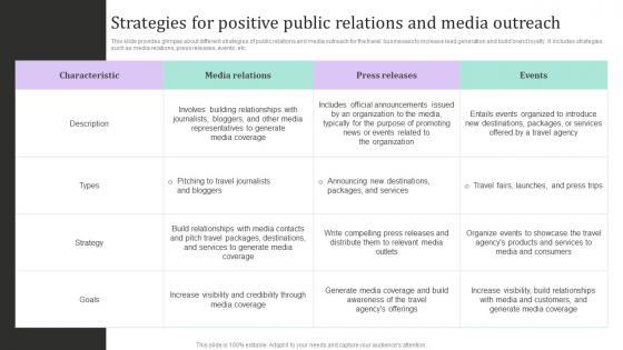 Strategies For Positive Public Relations And New And Effective Guidelines For Tourist Strategy SS V