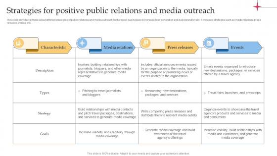 Strategies For Positive Public Relations Efficient Tour Operator Advertising Plan Strategy SS V