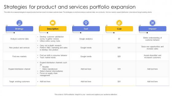 Strategies For Product And Services Portfolio Expansion