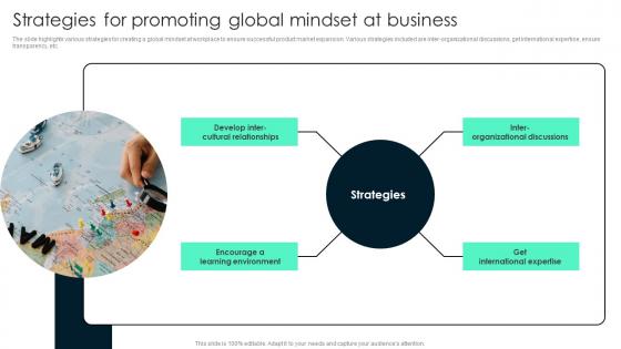 Strategies For Promoting Global Key Steps Involved In Global Product Expansion