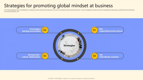 Strategies For Promoting Global Mindset At Business Global Product Market Expansion Guide