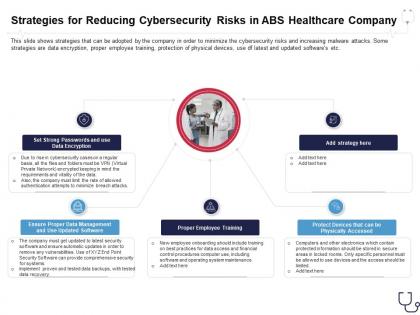 Strategies for reducing cybersecurity abs healthcare company overcome the it security