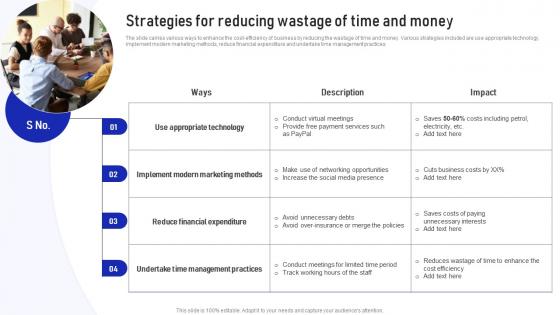 Strategies For Reducing Wastage Of Time Implementation Of Cost Efficiency Methods For Increasing Business