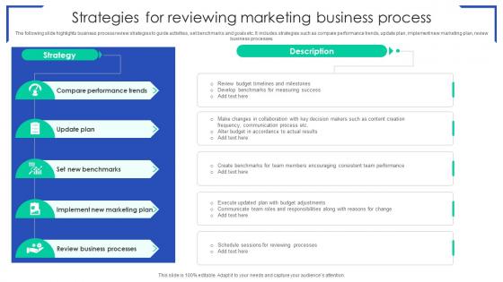Strategies For Reviewing Marketing Business Process