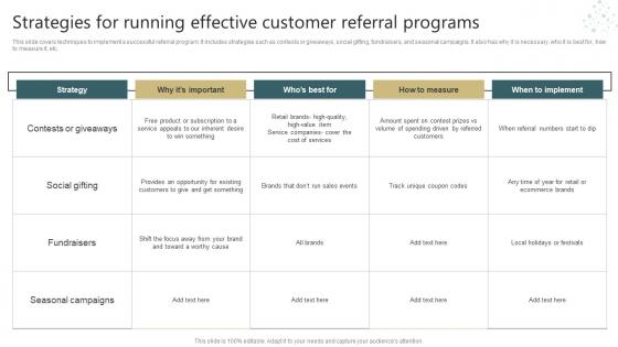 Strategies For Running Effective Customer Referral Programs Conducting Successful Customer