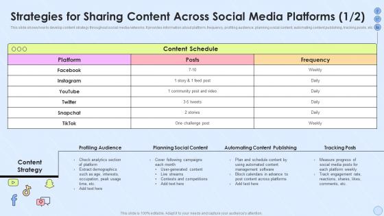 Strategies For Sharing Content Across Social Media Platforms Implementing Social Media Strategy