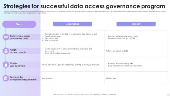 Strategies For Successful Data Access Governance Program