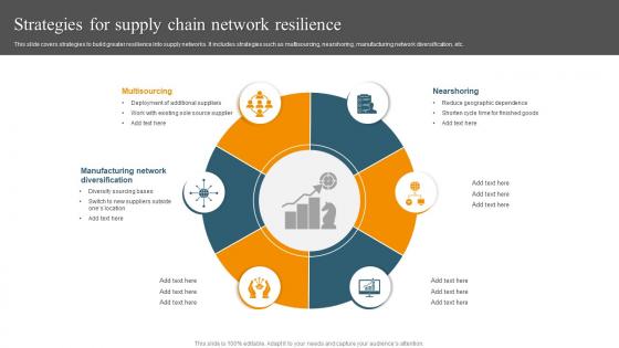 Strategies For Supply Chain Network Resilience
