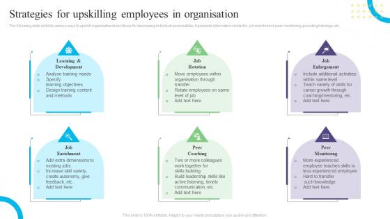 Strategies For Upskilling Employees In Organisation