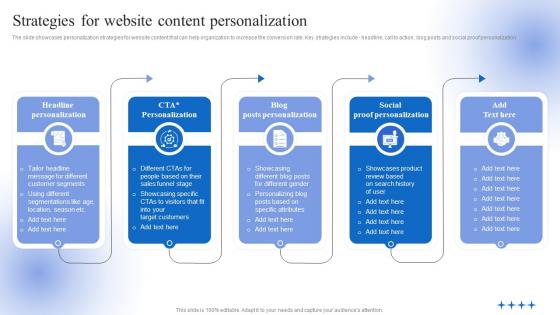 Strategies For Website Content Personalization Data Driven Personalized Advertisement