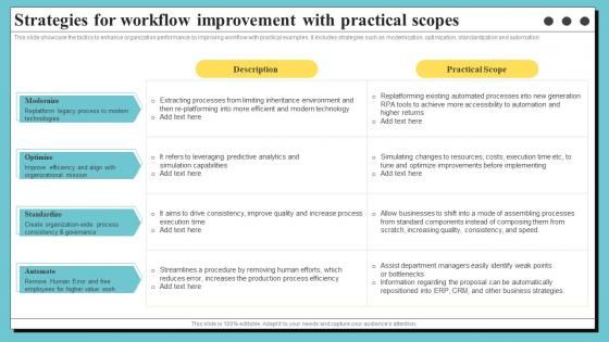 Strategies For Workflow Improvement With Practical Scopes Organization Process Optimization