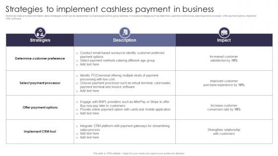 Strategies Implement Cashless Comprehensive Guide Of Cashless Payment Methods