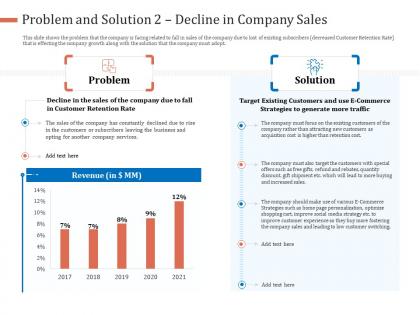 Strategies improve customer retention rate e commerce problem and solution 2 decline in company sales ppt icons
