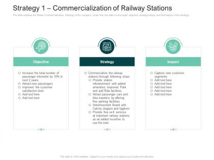 Strategies improve perception railway company strategy objective commercialization ppt file slides