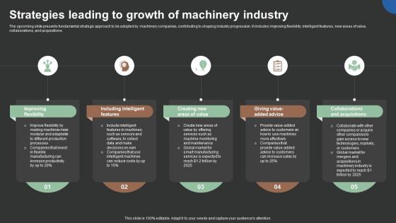 Strategies Leading To Growth Of Machinery Industry FIO SS
