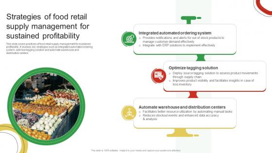 Strategies Of Food Retail Supply Management For Guide For Enhancing Food And Grocery Retail