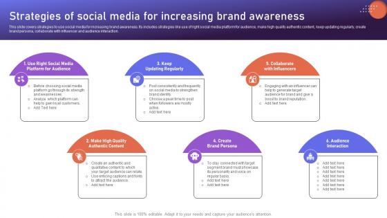 Strategies Of Social Media For Increasing Brand Positioning Strategies To Boost Online MKT SS V