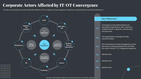 Strategies Ot And It Modern Pi System Corporate Actors Affected By It Ot Convergence