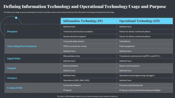 Strategies Ot And It Modern Pi System Defining Information Technology And Operational Technology
