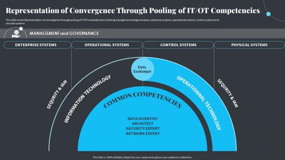 Strategies Ot And It Modern Pi System Representation Convergence Through Pooling Of It Ot Competencies