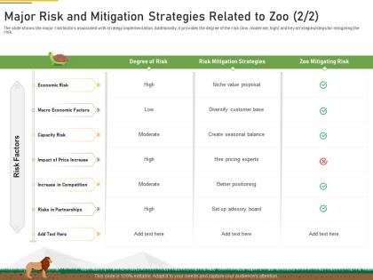 Strategies overcome challenge declining financials zoo major risk and mitigation strategies