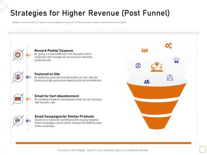 Strategies revenue post funnel guide to consumer behavior analytics