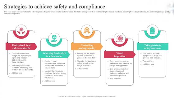 Strategies To Achieve Safety And Compliance Worldwide Approach Strategy SS V