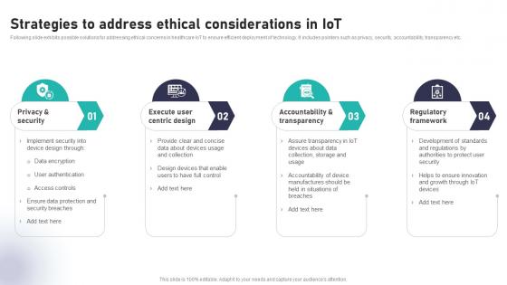 Strategies To Address Ethical Considerations Impact Of IoT In Healthcare Industry IoT CD V