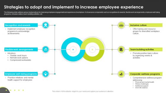 Strategies To Adopt And Implement To Increase Employee Experience Enhancing Employee Well Being