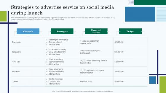Strategies To Advertise Service On Social Media During Launch Edtech Service Launch And Marketing Plan