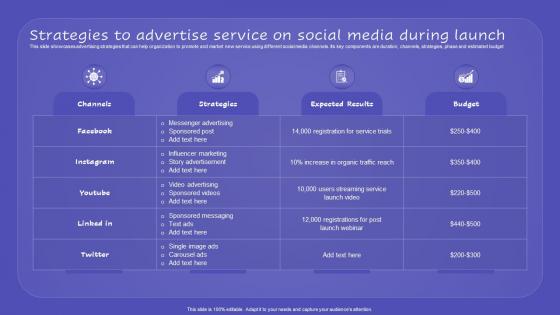 Strategies To Advertise Service On Social Media During Launch Promoting New Service Through